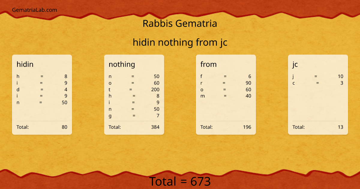hidin nothing from jc in rabbis Gematria